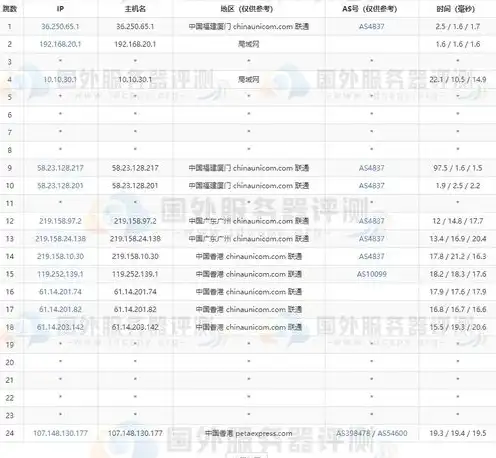 vps 云主机，VPS云主机详解，什么是VPS？如何选择适合自己的云主机？