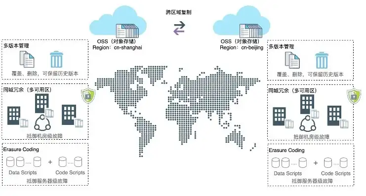 对象存储oss全称，对象存储OSS，全方位解析其在各行业场景中的应用与优势