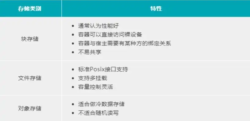 对象存储异地复制软件有哪些好用，深入解析，当前市面上最受欢迎的对象存储异地复制软件及其实用性评测