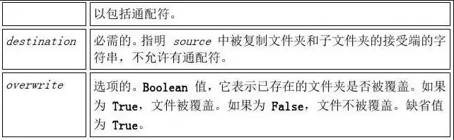 对象存储中一个文件包含哪些内容呢英语怎么说， What Does a File in Object Storage Contain?