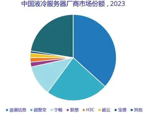 服务器加工厂家排名，2023年中国服务器加工厂家排名，行业翘楚引领科技革新