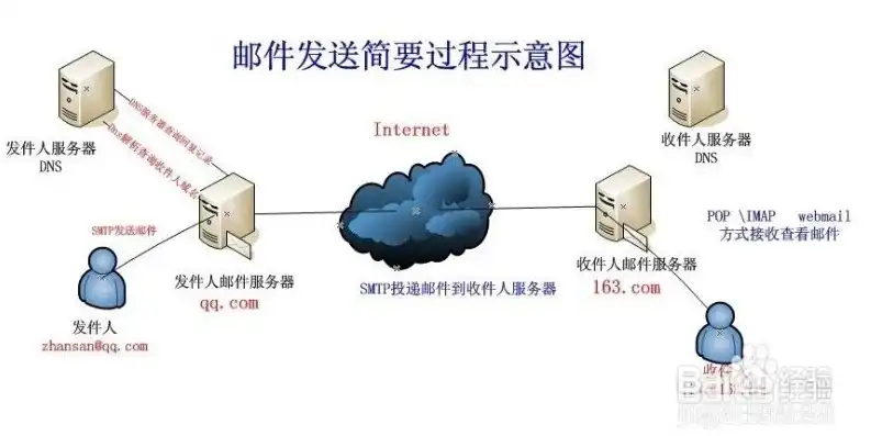 qq邮箱的发件服务器怎么填写，详解QQ邮箱发件服务器填写方法及注意事项