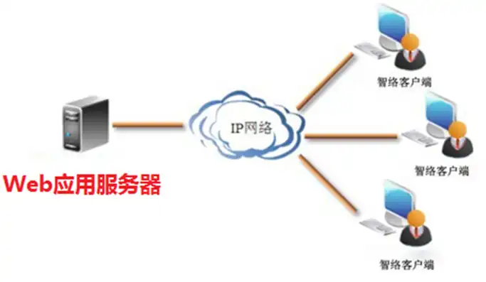 java中的三种web应用服务器，Java三种常用Web应用服务器，Tomcat、Jetty和Websphere的深入解析