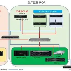 云服务器虚拟技术信息备份，云服务器虚拟技术，揭秘虚拟化背后的信息备份策略