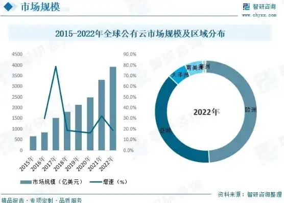 中国云服务排名，2023年中国云服务市场风云再起，最新排行榜揭晓，巨头争霸格局分析