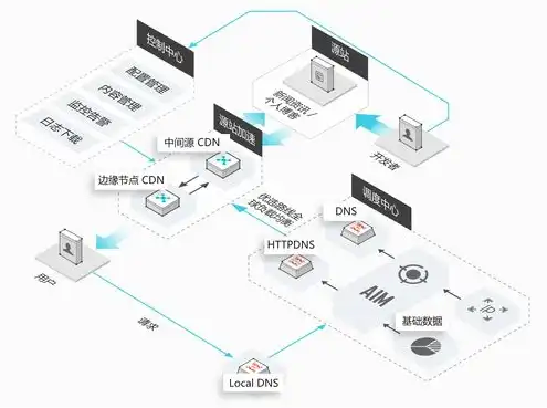 阿里云 vps，阿里云VPS系统卡顿解决攻略，高效诊断与优化方案