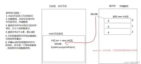 对象存储cos的使用方法是什么，深入解析对象存储COS的使用方法，从入门到精通