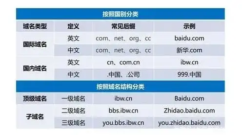 注册域名在哪个网站注册好用呢，全面解析，注册域名最佳网站推荐及使用心得分享