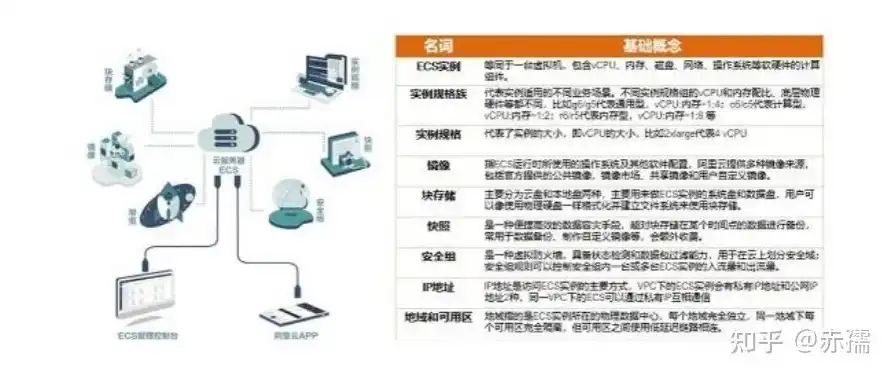 云服务器架设网站有哪些，云服务器架设网站全攻略，选择、配置与优化详解