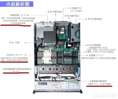 服务器与普通电脑的区别图片，深入解析，服务器与普通电脑的本质区别及各自优势