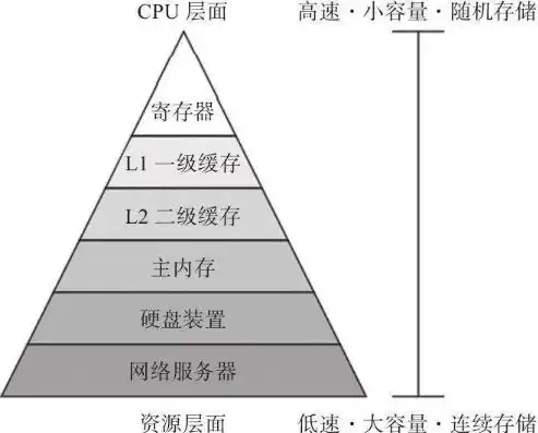 存储服务器组成部件图，深入解析存储服务器组成部件，架构、功能与协同