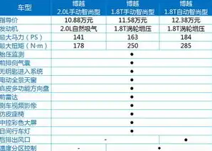 服务器配置参数怎么选的，深度解析，如何根据需求选择合适的服务器配置参数