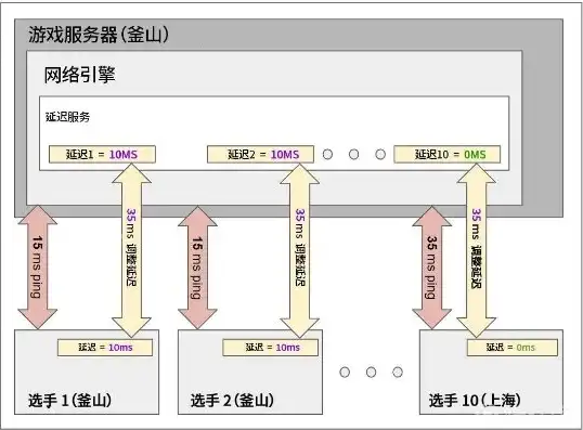 游戏服务器介绍图，畅游虚拟世界，体验极致游戏快感——深度解析最新游戏服务器技术及特色功能