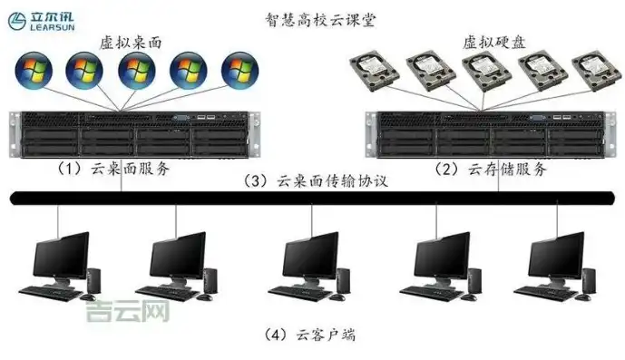 腾讯云服务器怎么使用教程图片，腾讯云服务器入门教程，从搭建到部署，全方位解析！