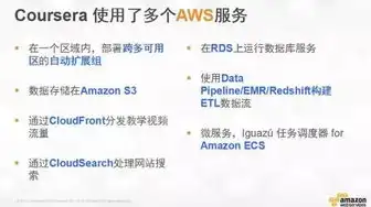 aws 云服务 简介，深入解析AWS云服务，全面解读亚马逊云计算平台的魅力与优势