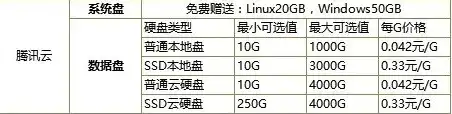 aws云服务器价格多少钱一个，AWS云服务器价格全面解析，性价比高，满足各类企业需求