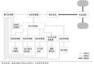 服务器种类有哪些图片，全方位解析，服务器种类及其应用场景详解