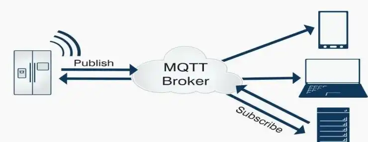 腾讯云 mqtt服务，腾讯云MQTT服务器搭建攻略，全方位解析与实操教程