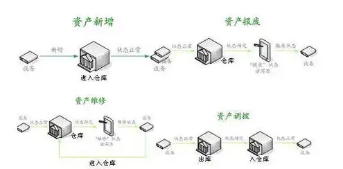 服务器属于固定资产电子设备吗，服务器，固定资产中的电子设备解析