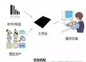 服务器属于固定资产电子设备吗，服务器，固定资产中的电子设备解析