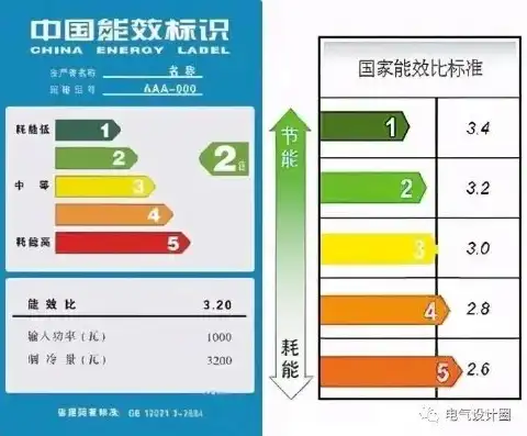 空调主机电压多少伏，空调主机电流大小适宜范围及电压匹配分析