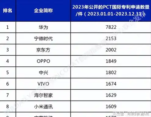 ai服务器上市公司排名榜前十名，2023年中国AI服务器上市公司排名榜，前十名企业解析及发展前景展望