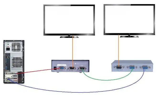 一台主机连两台显示器，一台主机连接两台显示器，同步工作模式详解及实际应用