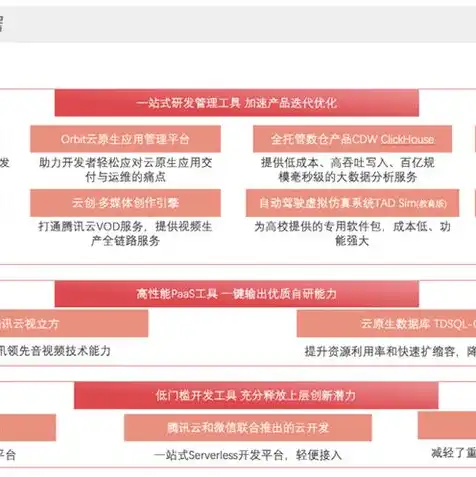 腾讯云轻量服务器登录，腾讯云轻量应用服务器配置指南，从登录到环境搭建详解