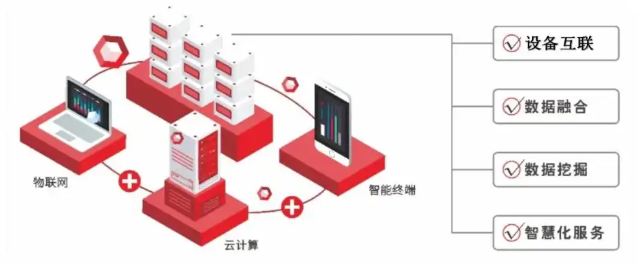 云服务器做物联网可以吗，云服务器在物联网中的应用，构建高效智能的连接桥梁