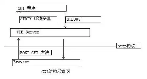 服务器工作环境温度范围是什么，服务器工作环境温度范围解析，维护稳定运行的关键因素