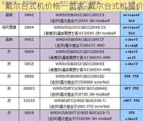 戴尔服务器报价2014款多少钱一台，2014款戴尔服务器报价解析，价格行情及选购指南