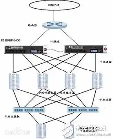 服务器负载均衡是什么意思啊，深入解析服务器负载均衡，原理、应用与实现