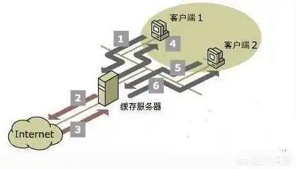 卖上行带宽，揭秘，如何通过出售上行宽带打造高收益服务器赚钱之道