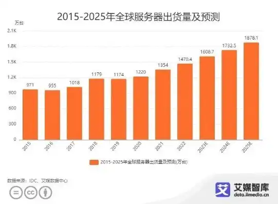 中国服务器供应商排名，2023年中国服务器供应商排名，产业格局再洗牌，巨头争霸正当时