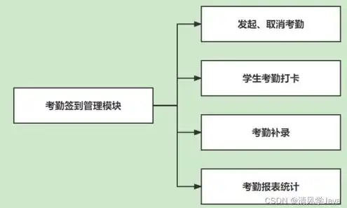 小程序源码如何部署到服务器中，小程序源码部署到服务器详解，操作步骤与注意事项