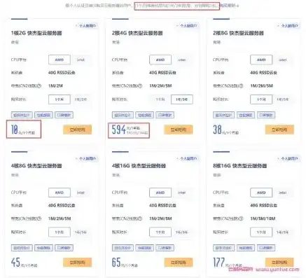 香港云服务器10元一年，抢购风暴！香港云服务器仅需10元一年，错过等一年！