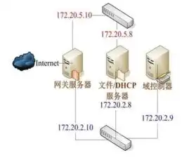 dhcp服务器是干嘛的，深入解析DHCP服务器的作用、工作原理及其在计算机网络中的应用