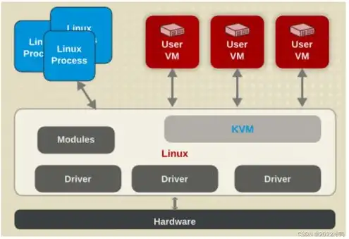 kvm 切换，深度解析KVM虚拟化环境下高效切换操作系统的实用指南