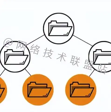 对象存储的特性包括，深度解析对象存储的五大特性及其在云计算领域的应用