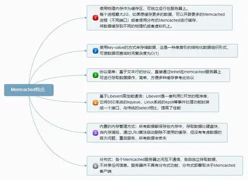 对象存储架构图，深入解析，对象存储与图床的性价比对比，助您选择最实惠好用的存储方案