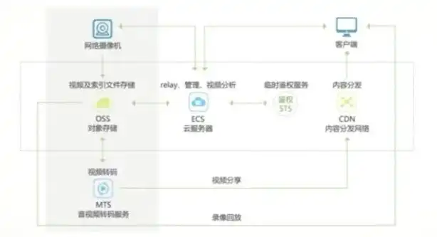 阿里云对象存储oss什么意思呀，阿里云对象存储OSS详解，概念、应用及操作指南