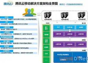 移动云主机如何使用教程，轻松掌握移动云主机使用教程，开启高效云计算之旅