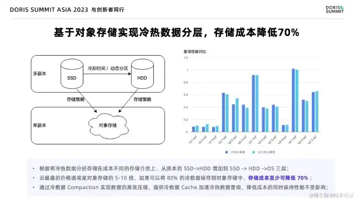 对象存储贵吗，对象存储费用高昂？教你如何有效降低费用，案例分析告诉你省钱之道