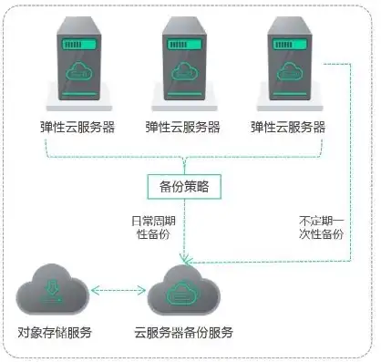 独立服务器和云主机，独立服务器云主机，解读其级别与应用场景