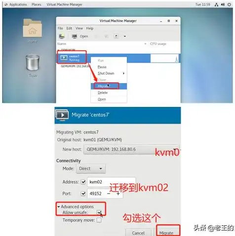 kvm虚拟化技术原理，KVM CPU虚拟化机制详解，原理、技术与应用