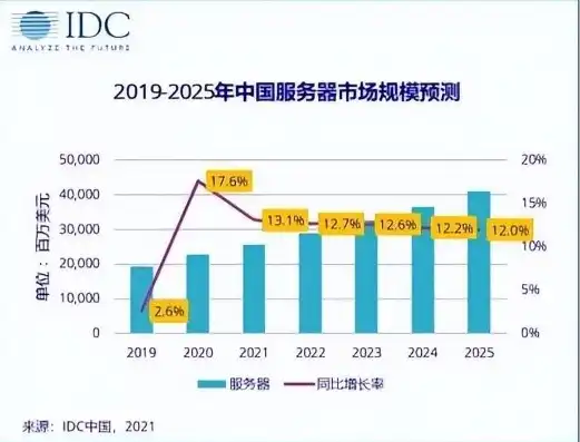 全球服务器市场规模分析，全球服务器市场规模分析，发展趋势与未来展望