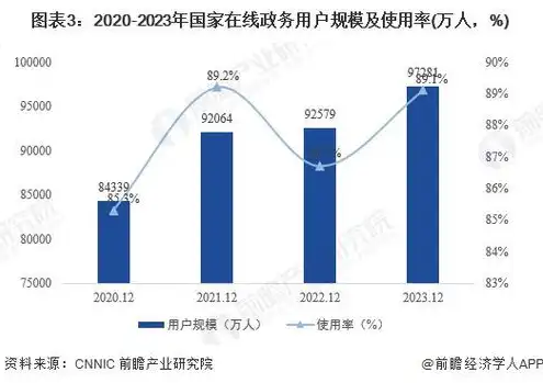 全球服务器市场现状分析，2023年全球服务器市场现状与未来趋势分析，技术创新与市场格局演变