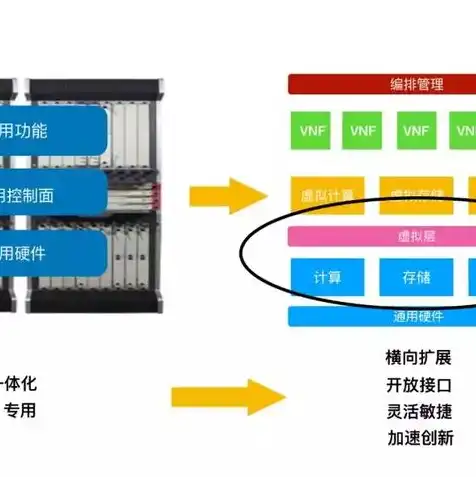 物理机和虚拟机的区别,它的优势，物理机与虚拟机，性能与灵活性的抉择——深入解析两者优缺点