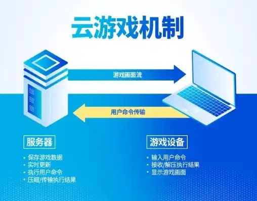 云服务器 游戏挂机教程视频，轻松掌握云服务器游戏挂机，告别手动操作，开启高效游戏体验！