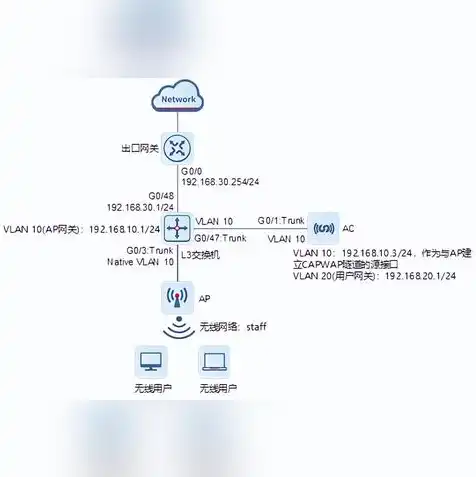 服务器网段ip怎么设置，服务器网段设置详解，如何根据IP地址进行精确配置